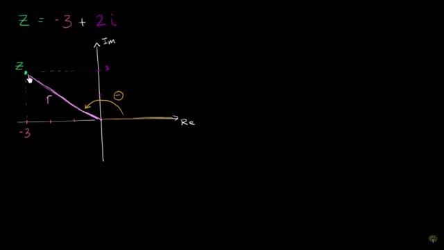 Layman's Explaination of the Fourier Transform смотреть онлайн