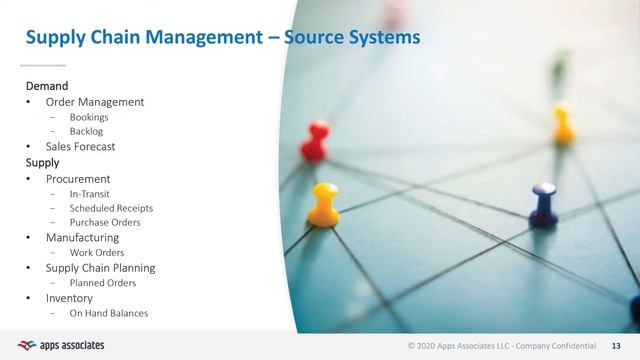 Oracle Supply Chain Visibility смотреть онлайн