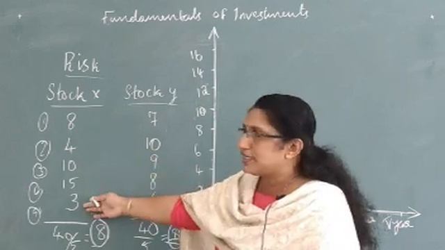 S5 - Fundamentals of Investments - Shereena - Class - 10 смотреть онлайн