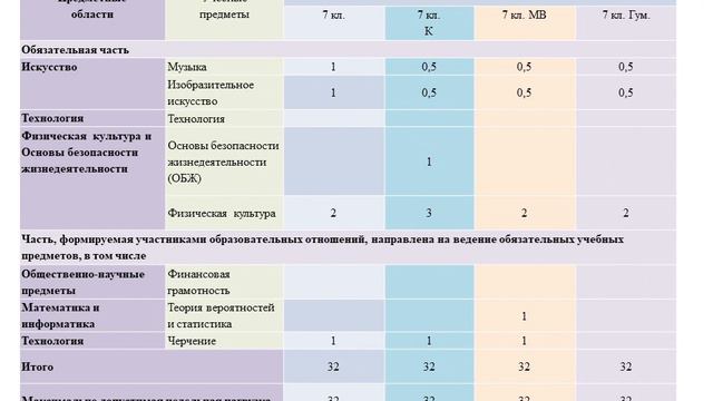 Модели предпрофильной подготовки 7 классы смотреть онлайн