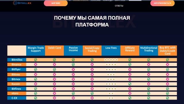 Обзор Проекта Bitmillex (BTML) смотреть онлайн