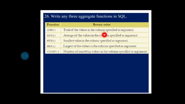 Plus Two Computer Science model exam answer key 2022|Plus two computer science смотреть онлайн