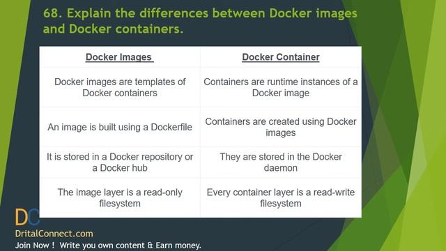 DevOps Interview Questions & Answers Part 2 смотреть онлайн
