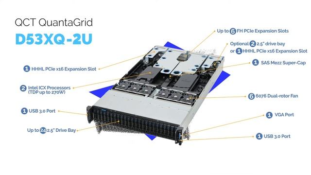 QCT 3rd Gen Servers Powered with 3rd Gen Intel® Xeon® Scalable Processors смотреть онлайн