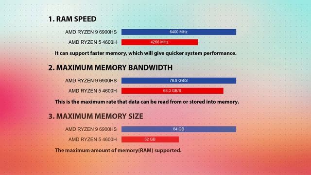 AMD Ryzen 9 6900HS vs AMD Ryzen 5 4600H Technical Comparison смотреть онлайн