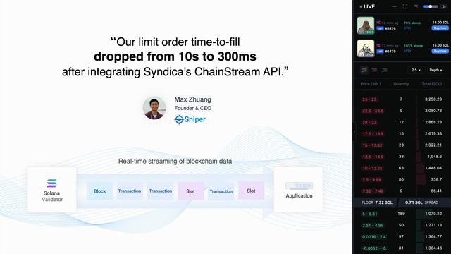 Breakpoint 2023: The Future of Web3 Infrastructure смотреть онлайн