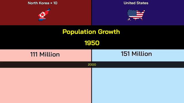 10 North Korea vs United States | United States vs 10 North Korea | North Korea | Data Duck 2.o смотреть онлайн