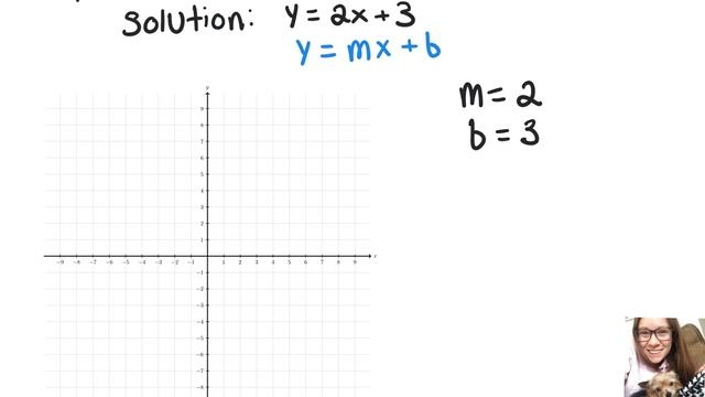 Line: Graph the line y = 2x + 3 смотреть онлайн