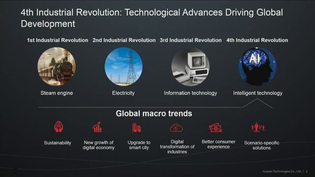 Официальное открытие форума tibo 2019 в Минске (ENG) смотреть онлайн