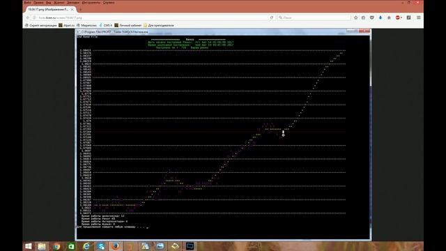 Аналитический обзор основных валютных пар по методам Уильяма Ганна 19 04 2017 смотреть онлайн