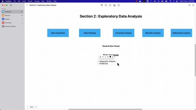 Video 16 : Statistical Analysis Types - Python Statistics смотреть онлайн