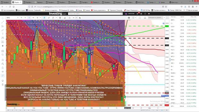 АНАЛИЗ АКЦИЙ #SPCE ПРОГНОЗ ДВИЖЕНИЯ КАЖДЫЙ ДЕНЬ STOCK ANALYSIS FORECAST OF MOVEMENT EVERY DAY смотреть онлайн