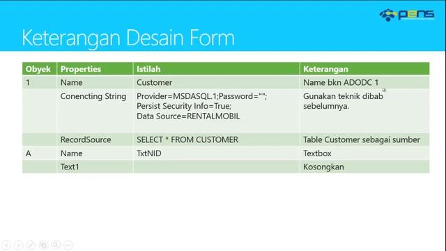 Basis Data Lanjut Oracle: Praktikum 15 - Studi Kasus Rental Car Oracle-VB смотреть онлайн
