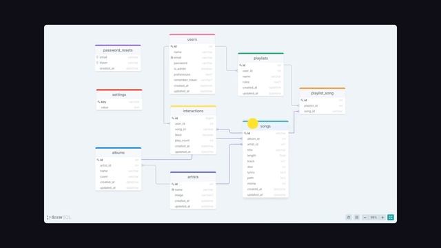 SQL за 3 МИНУТЫ: Мощь и простота запросов! смотреть онлайн