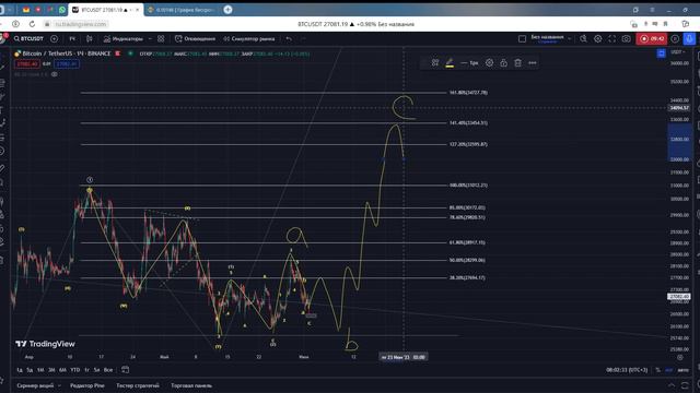 Прогноз BTC 02.06 | Началась фаза роста альткоинов? смотреть онлайн