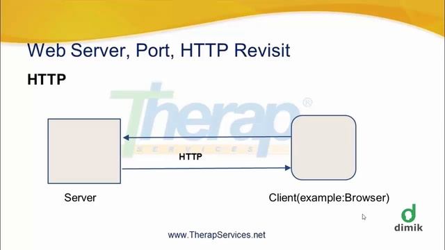 CS203 - JavaEE - What Is Web Server, Port and HTTP смотреть онлайн