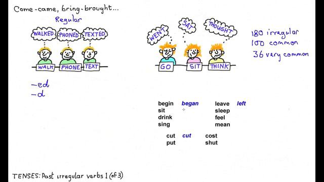 Learn English - past irregular verbs 1 ("begin-began, sit-sat") смотреть онлайн