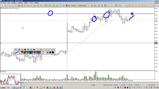 Небольшой обзор ситуации по BRENT 14/02/19 смотреть онлайн