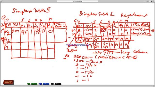SIMPLEX METHOD смотреть онлайн
