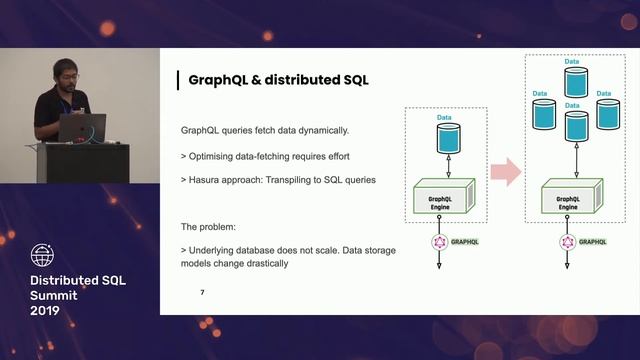 Distributed SQL Summit 2019 | Building Planet Scale Cloud Native Apps with GraphQL & Distributed SQ смотреть онлайн