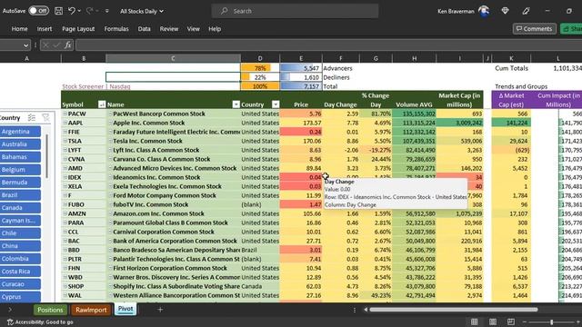 Ken's Stock Market Recap Friday 5/5/23 смотреть онлайн