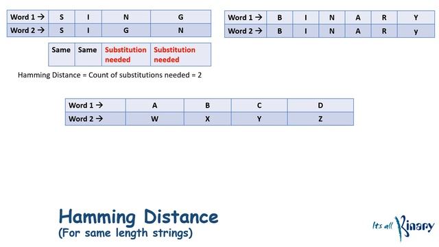 String similarity algorithms understanding & java implementation смотреть онлайн