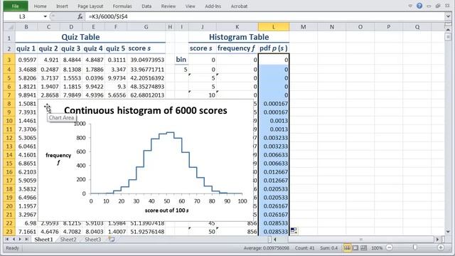 Probability Density Functions from Histograms смотреть онлайн
