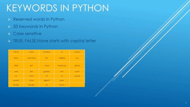 Part-5: KEYWORDS IN PYTHON смотреть онлайн