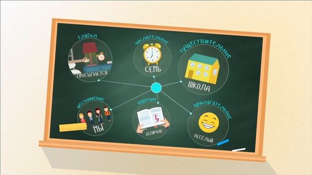 "Пиши Жи-Ши". Правила русского языка для детей в стихах. ? Развивающий мультик. Урок 10 смотреть онлайн