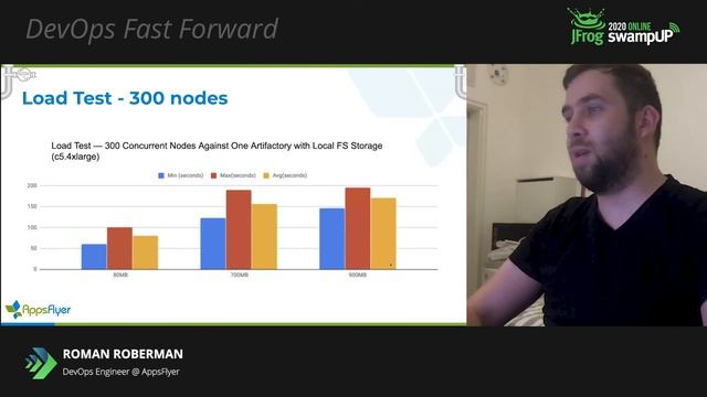 MANAGING ARTIFACTS IN A DISTRIBUTED LANDSCAPE - ROMAN ROBERMAN, DEVOPS ENGINEER, APPSFLYER смотреть онлайн