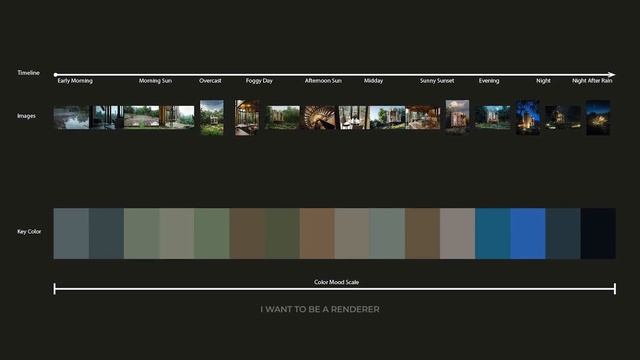 We analyze professional rendering | Cp. 3 | 3dsmax, Corona render, XRef, Forest Pack, TyFlow. смотреть онлайн