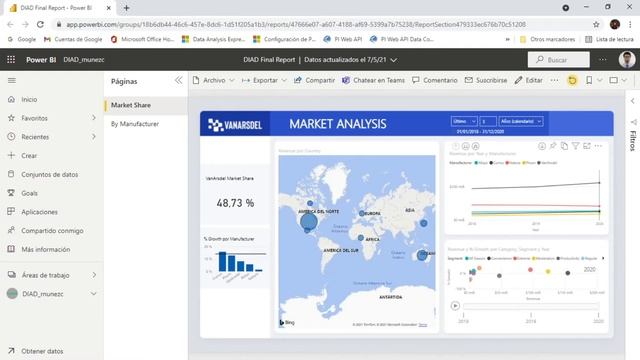 Cómo exportar un informe a PDF desde Power BI смотреть онлайн