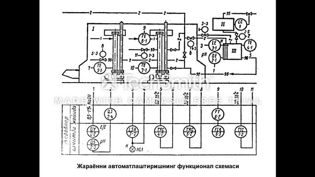 shisha idishlarni yuvish смотреть онлайн
