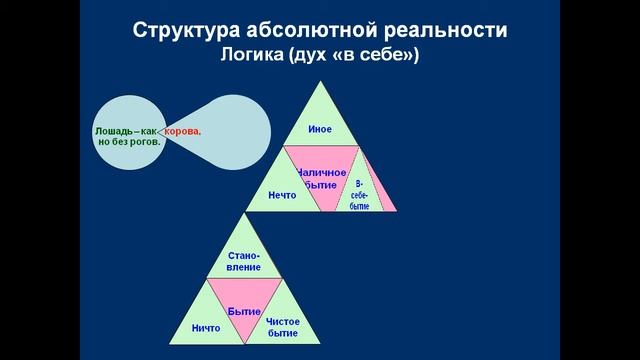 Презентация Гегель Абсолютный идеализм смотреть онлайн