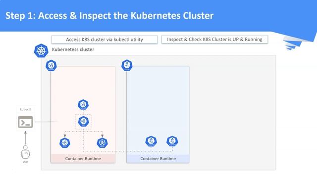 kubernetes tutorial | DaemonSet | Demo - How to create a DaemonSet ? смотреть онлайн