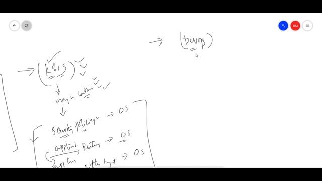 #OpenShift in Telugu -- Session - 01 -- OpenShift for Beginners. -- Installation смотреть онлайн