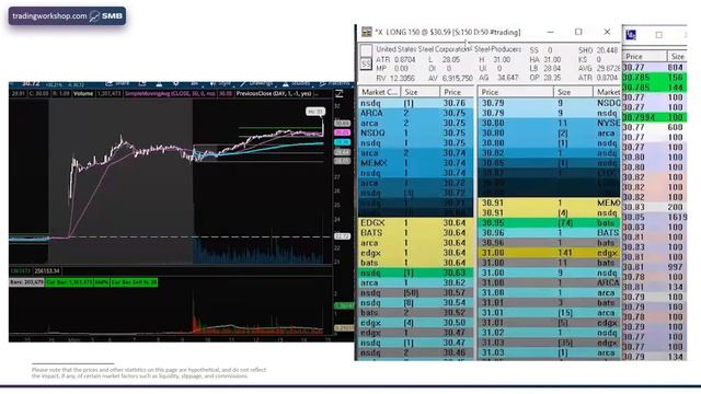 Level 2 Trading Secrets (How to Read the Tape Using Time & Sales) смотреть онлайн