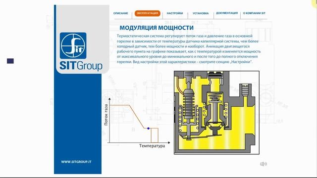 Принцип работы Eurosit630, Как работает автоматика Eurosit630 смотреть онлайн