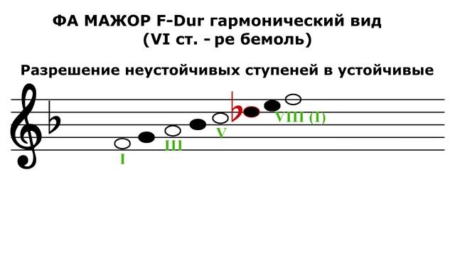 Гамма ФА МАЖОР гармонический вид - F-Dur смотреть онлайн