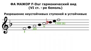 Гамма ФА МАЖОР гармонический вид - F-Dur