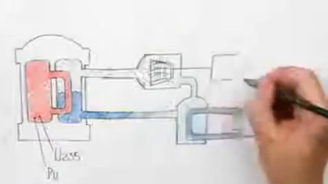 Как работает АЭС. 2-я часть