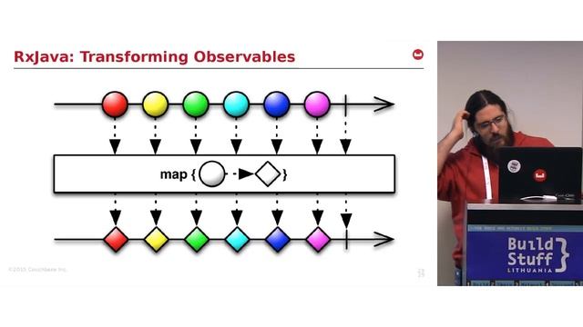 Laurent Doguin - A practical RxJava example with Ratpackt смотреть онлайн