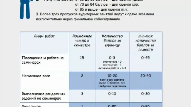 Балльно-рейтинговая система и промежуточная аттестация. Версия онлайн смотреть онлайн