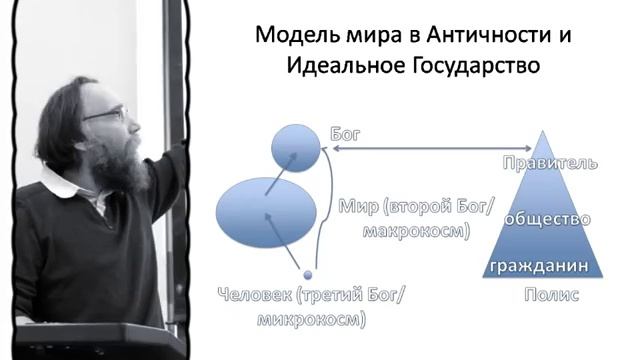 6 лекция. Александр Дугин. Международные Отношения. смотреть онлайн