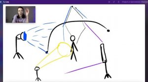 СТУДИЙНЫЙ СВЕТ. СХЕМЫ СВЕТА ДЛЯ КРУТЫХ ФОТОСЕССИЙ