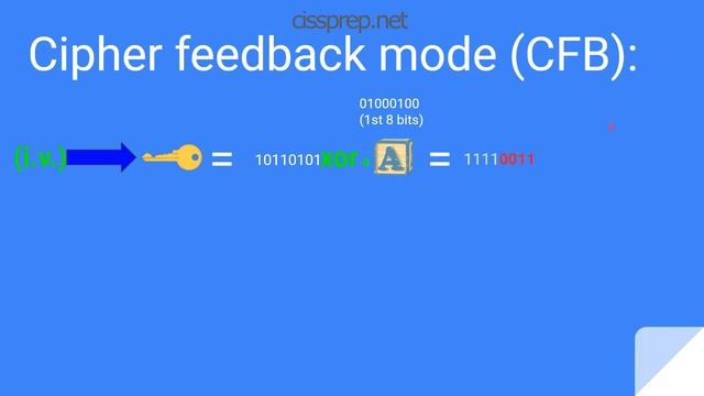 CISSP Domain 3 Cryptography: Difference Between ECB, CBC, CFB, OFB, and CTR Modes смотреть онлайн