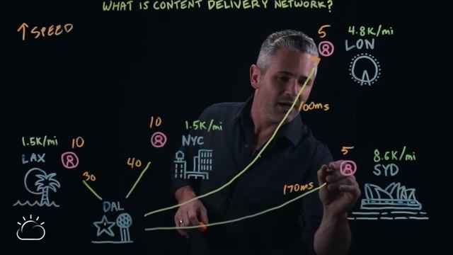 What is a Content Delivery Network (CDN)? смотреть онлайн
