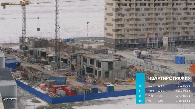 Обзор новостроек от портала "Новострой.су" - Мурино 2019 смотреть онлайн