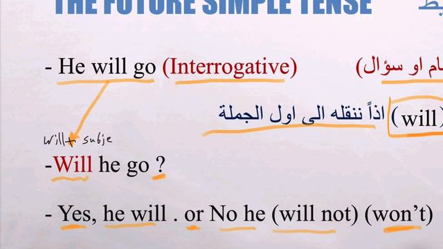 Unit 2 The future simple tense смотреть онлайн
