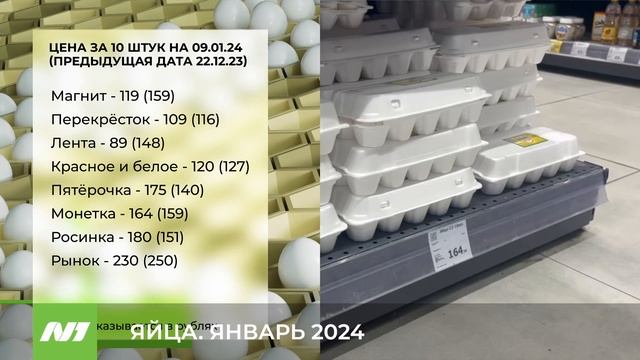 ЯЙЦА. ЯНВАРЬ 2024 смотреть онлайн